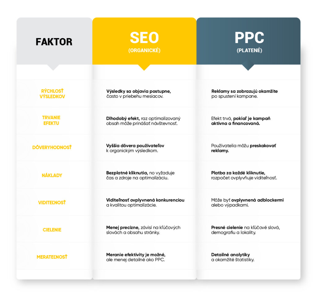 SEO_PPC